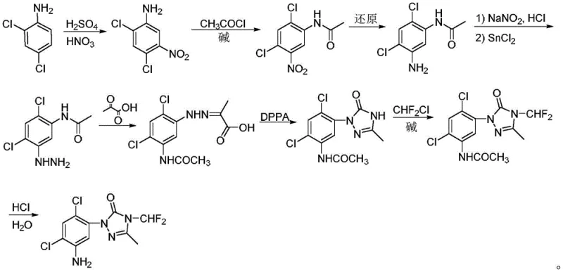 Novel synthetic route showing nitration and reduction prior to ring formation and late-stage difluoromethylation