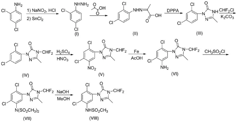 Conventional synthetic route for Sulfentrazone involving late-stage nitration of the triazolinone ring
