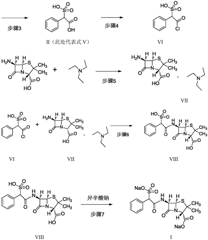 Complete synthetic route showing resolution acylation and salt formation steps