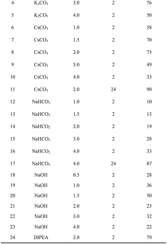 Specific solid-phase amidation reaction on Rink amide resin using sulfonium salt activator