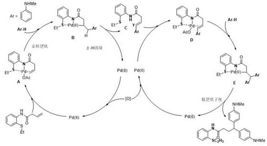 Proposed catalytic cycle mechanism showing N,S-bidentate coordination and Pd(II)/Pd(0) redox cycling