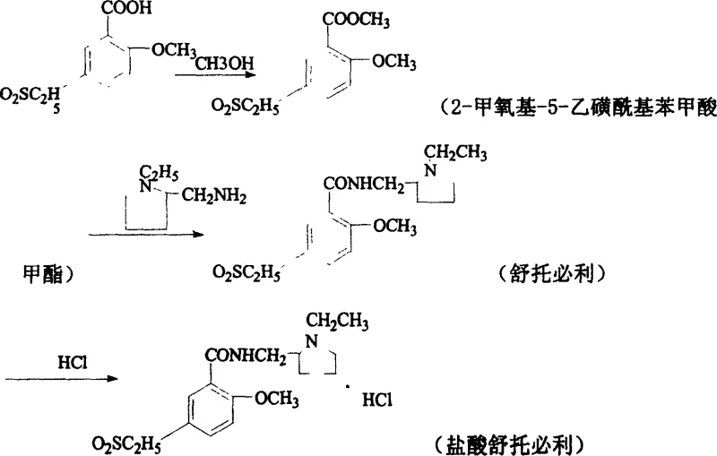 Reaction scheme showing the three-step synthesis of Sultopride Hydrochloride via esterification and amidation
