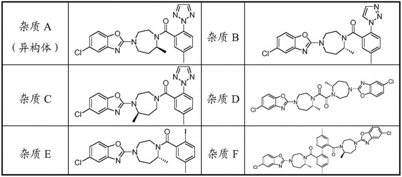 Structural formulas of key Suvorexant impurities A through F including isomers and related substances