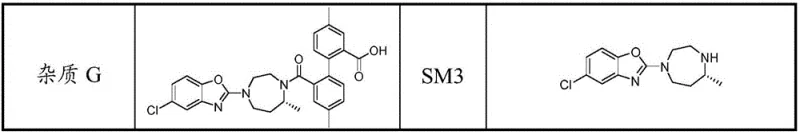 Additional impurity structures G and starting material SM3 removed during the refining process