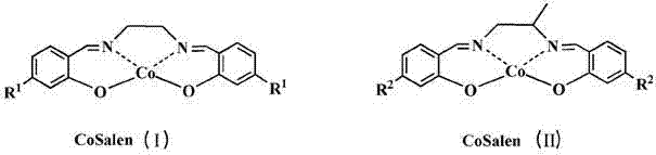 Chemical structures of CoSalen catalysts (I) and (II) used in the oxidation reaction