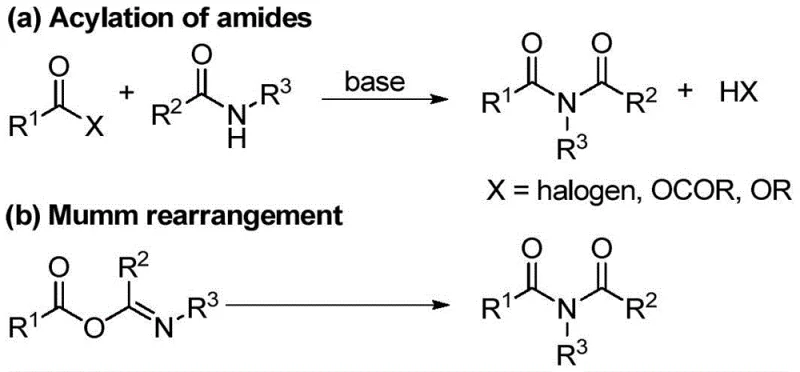 Traditional synthesis methods including acylation of amides and Mumm rearrangement showing limitations