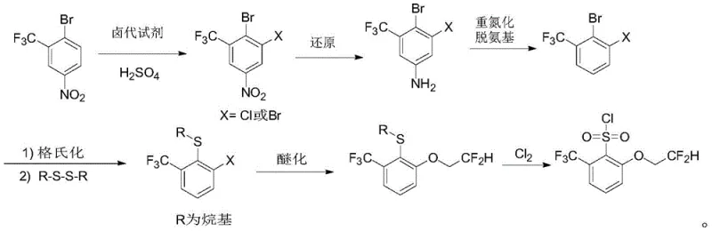 Novel synthetic route avoiding protection groups and using Grignard chemistry