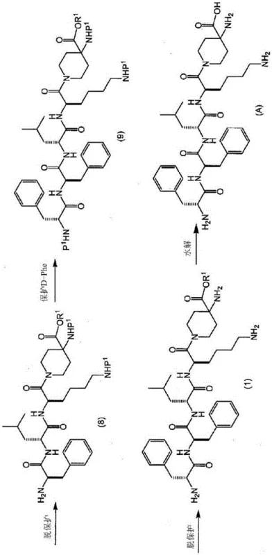 Comprehensive reaction scheme showing the liquid-phase synthesis route from protected amino acids to the final pentapeptide Compound (A)