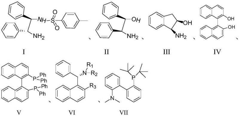 Structures of various chiral ligands (I-VII) used to tune stereoselectivity in the synthesis