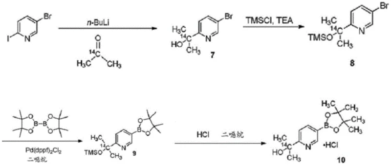Prior art synthetic route showing low yields for intermediates