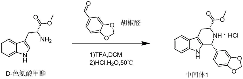 Conventional synthesis route using piperonal showing multiple steps and limitations