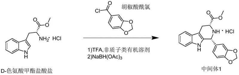 Novel one-pot synthesis route using piperonyl acid chloride and TFA catalyst