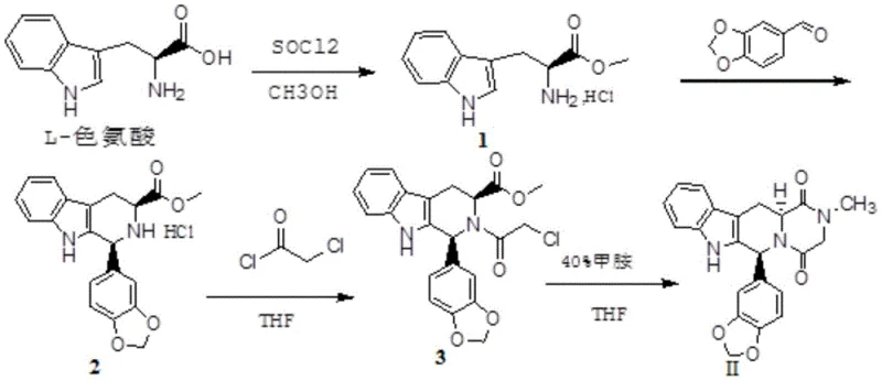 Four-step total synthesis route of Tadalafil Isomer II starting from L-Tryptophan