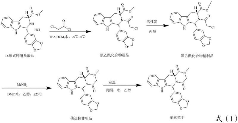 Overall reaction scheme for Tadalafil preparation from D-cis-carboline hydrochloride