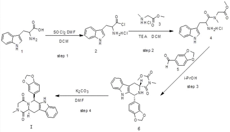 Complete synthetic route from D-Tryptophan to Tadalafil showing four key reaction steps