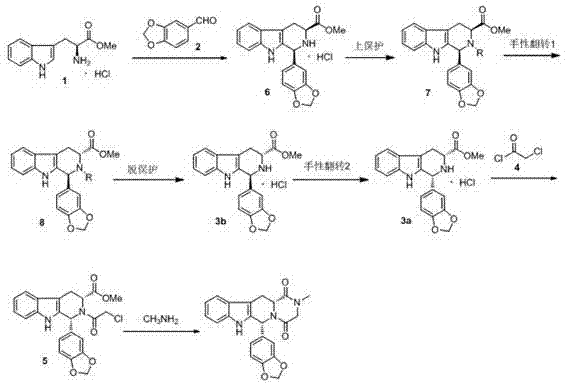 Complete reaction scheme showing the conversion of L-Tryptophan to Tadalafil via chiral inversion