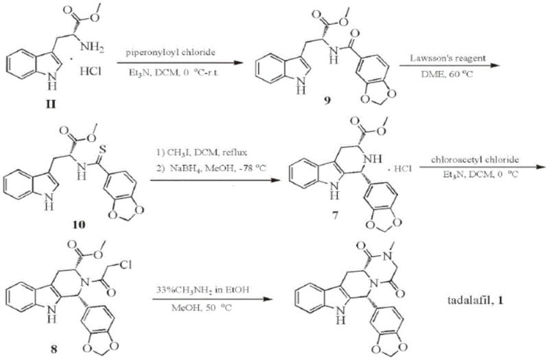 Prior art synthetic route of tadalafil involving Lawson's reagent and multiple toxic steps