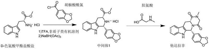 Overall synthetic route of tadalafil showing the two-step process from D-tryptophan methyl ester hydrochloride to final product