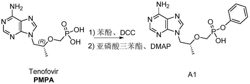 Comparison of synthetic routes showing the conversion of Tenofovir PMPA to intermediate A1 using phenol and DCC versus the novel triphenyl phosphite method