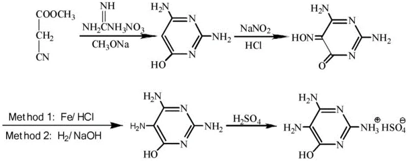 Reaction scheme showing the cyclization of methyl cyanoacetate and guanidine nitrate followed by nitrosation, reduction, and salification to form 2,4,5-triamino-6-hydroxypyrimidine sulfate