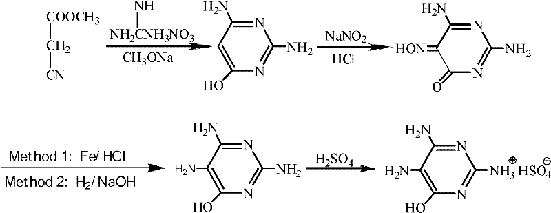 Conventional synthesis routes for TAHMS showing nitrosation and reduction steps via Fe/HCl or alkaline hydrogenation