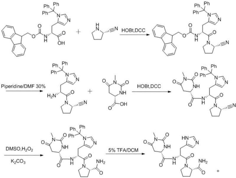Complete synthetic route of Taltirelin showing the DKP-free pathway from 2-cyanopyrrolidine