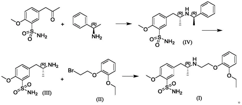 Complete novel synthesis route for Tamsulosin Hydrochloride