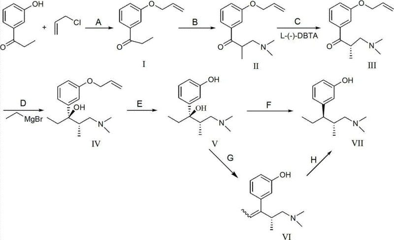 Overview of the complete synthetic route for Tapentadol Hydrochloride intermediates showing protection, resolution, and deprotection steps