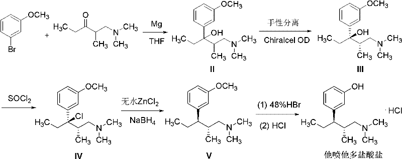 Prior art synthesis route for Tapentadol intermediate using thionyl chloride and metal hydrides