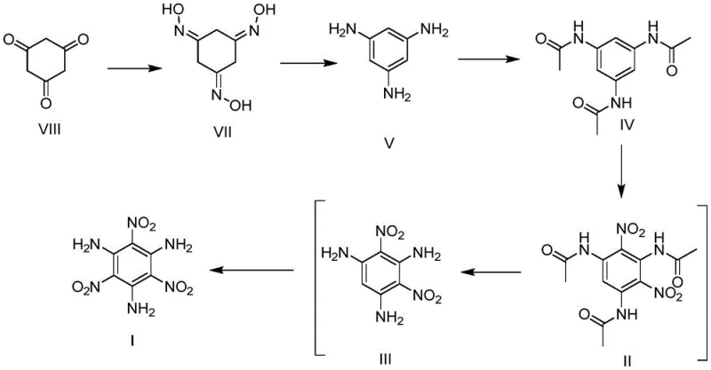 Complete synthetic route from 1,3,5-cyclohexanetrione to TATB via one-pot trinitration
