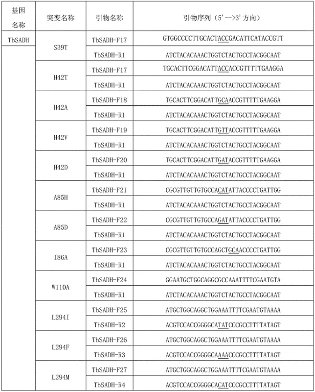 Schematic diagram of TbSADH mutant catalyzed reduction of biaryl ketone to chiral alcohol