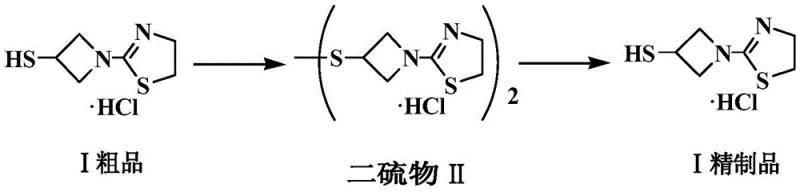 Reaction scheme showing the conversion of crude tebipenem side chain thiol to disulfide and back to refined thiol