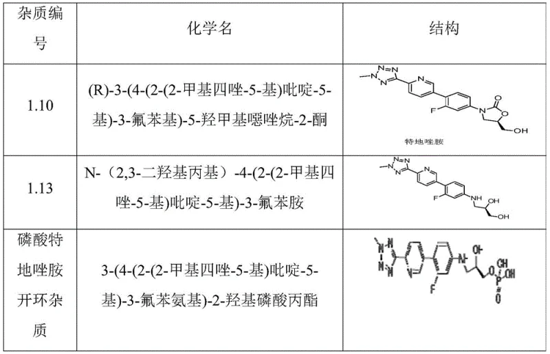 Chemical structures of key Tedizolid Phosphate impurities including ring-opening and demethylated variants