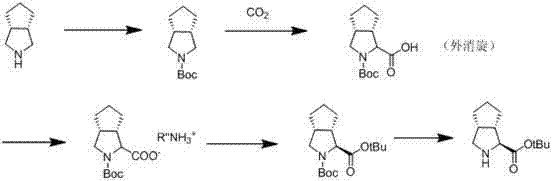 Prior art synthesis route showing complex steps and harsh conditions