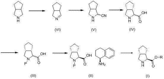 Overall synthetic route for Telaprevir intermediate Formula I showing high yield steps