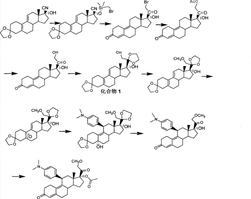 Conventional Route 1 synthesis showing toxic cyanide usage and cryogenic conditions