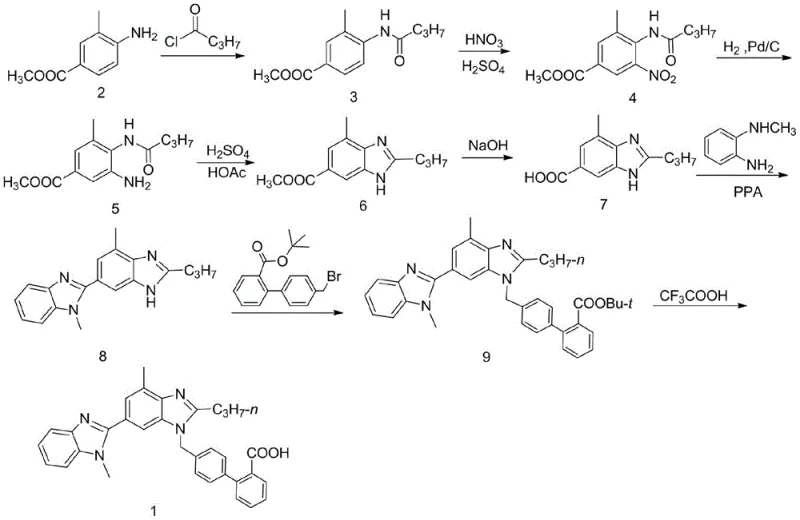 Conventional multi-step synthesis route for Telmisartan intermediates involving catalytic hydrogenation and chemical reduction