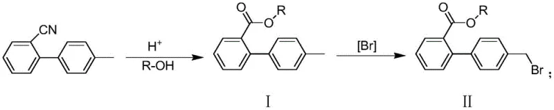 Reaction scheme showing one-pot esterification and catalytic bromination to form Telmisartan intermediate