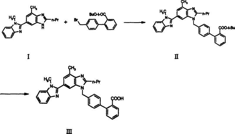 Reaction scheme comparing the old tert-butyl route with the new methyl/ethyl ester route for Telmisartan synthesis