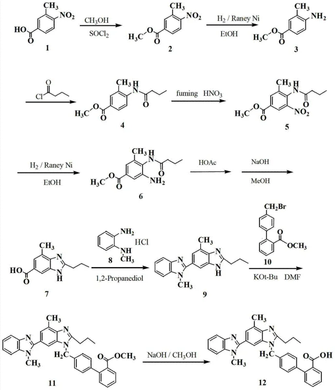 Complete synthetic route from compound 1 to Telmisartan 12 showing key intermediates