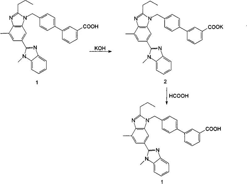 Reaction scheme showing conversion of Telmisartan to potassium salt and back to pure Telmisartan