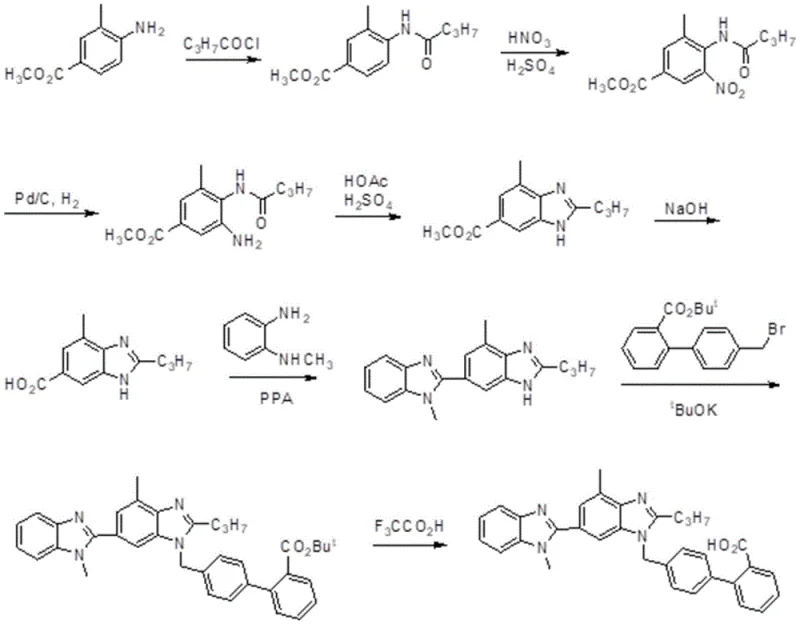 Conventional Telmisartan synthesis route showing lower yield and complex steps