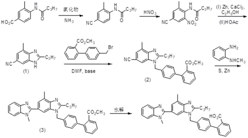 Novel Telmisartan synthesis route via nitrile intermediate with high yield