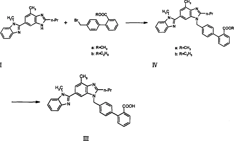Novel synthesis route using stable methyl/ethyl esters for improved yield and purity