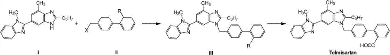 General reaction scheme for Telmisartan synthesis via nucleophilic substitution of Compound I and Compound II