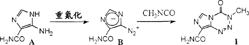 Conventional synthesis route showing unstable diazo intermediate B and hazardous methyl isocyanate usage