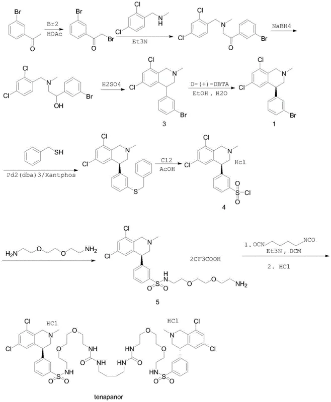 Prior art synthesis route for Tenapanor utilizing palladium catalysis and toxic reagents