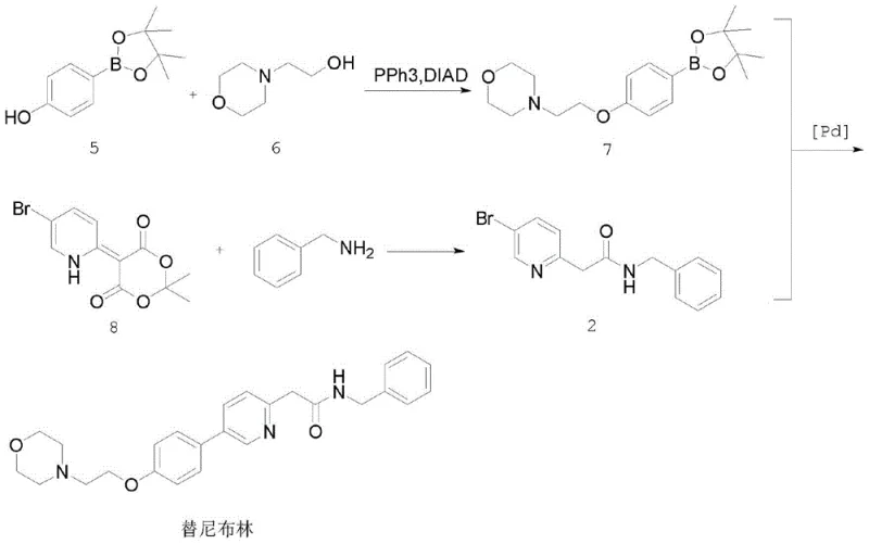 Prior art synthetic route using Suzuki coupling and Mitsunobu reaction
