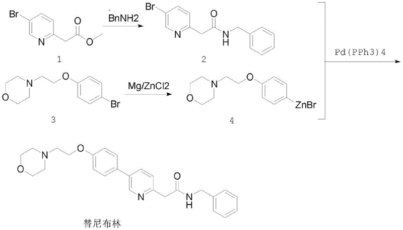 Novel synthetic route for Tenibulin using Negishi coupling with organozinc reagent