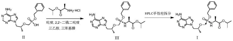 Reaction scheme showing the synthesis of Compound III from Compound II and its subsequent conversion to Compound I
